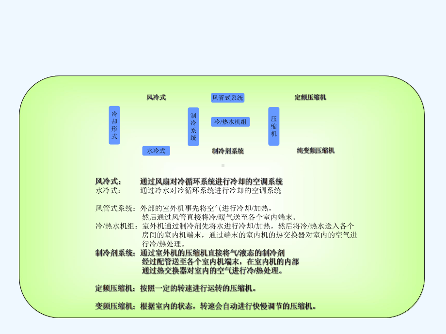 空调制冷基础知识培训教材课件.ppt_第3页