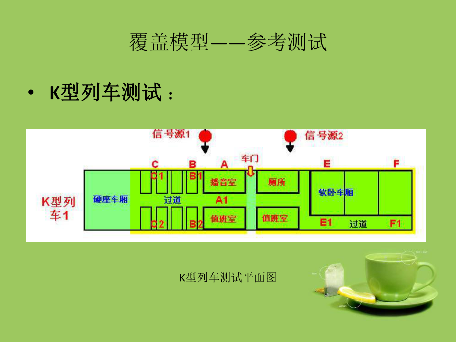 高速铁路覆盖设计原则课件.ppt_第2页