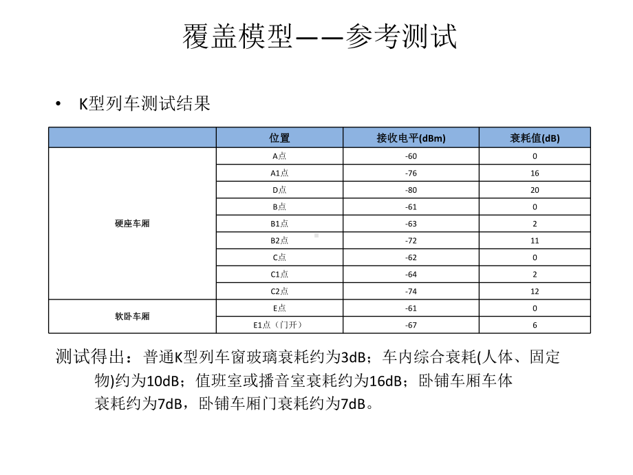 高速铁路覆盖设计原则课件.ppt_第3页