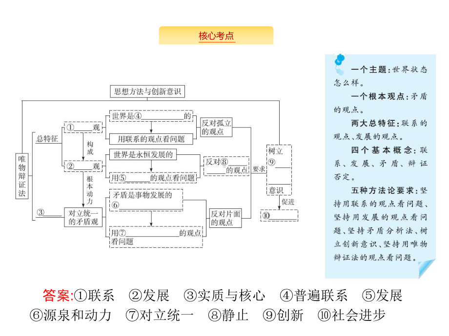 高考政治大一轮(课标通用)课件：47唯物辩证法的联系观-.pptx_第2页