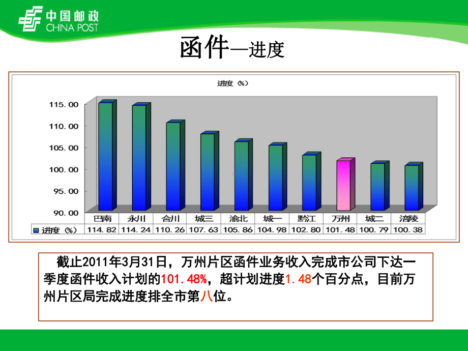 邮政商函集邮公司3月函件经营分析课件.ppt_第3页