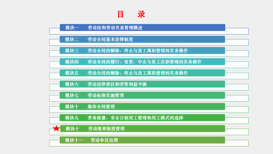 《劳动法与劳动关系管理》课件10模块十 劳动规章制度管理（新）.pptx_第1页