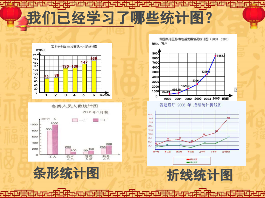 苏教版六年级下册扇形统计图课件.ppt_第2页