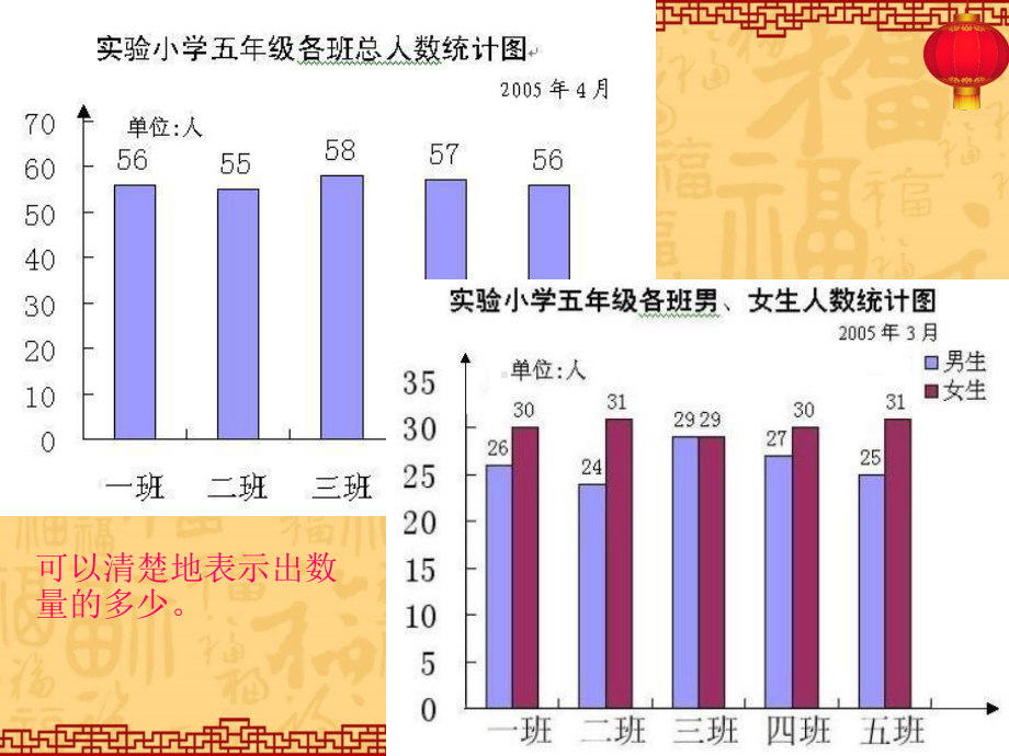 苏教版六年级下册扇形统计图课件.ppt_第3页