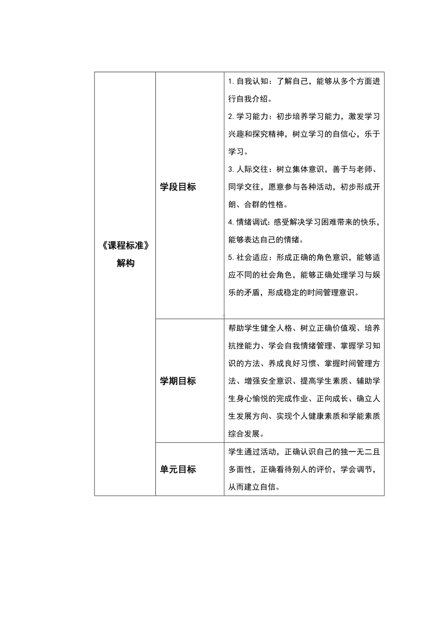 第14课《欣赏我自己》（教案）-2022新北师大版六年级上册《心理健康教育》.docx_第2页