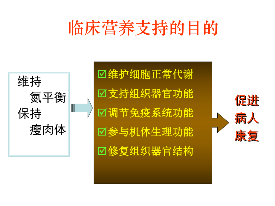 营养支持护理资料课件.ppt_第1页