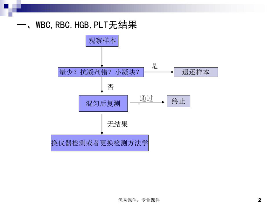 血常规复检规则课件.ppt_第2页