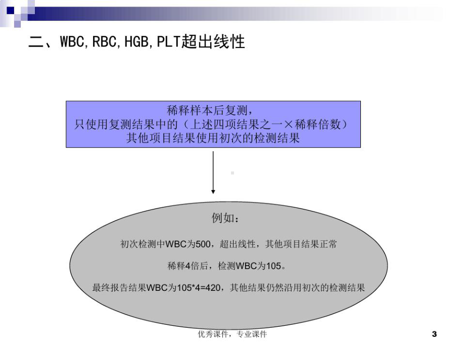 血常规复检规则课件.ppt_第3页