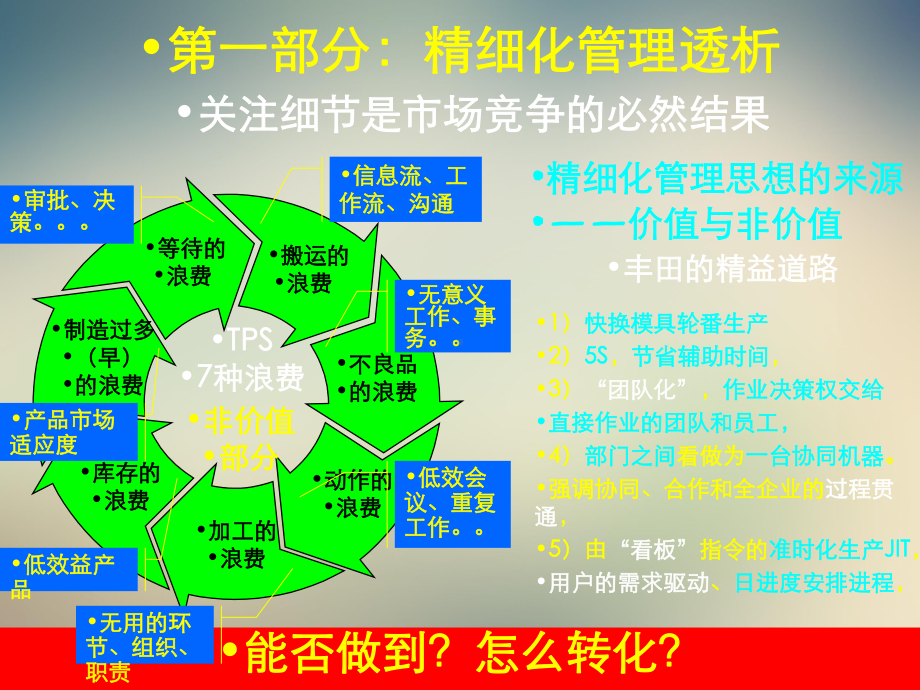 精细化管理陈泓冰课件.ppt_第3页