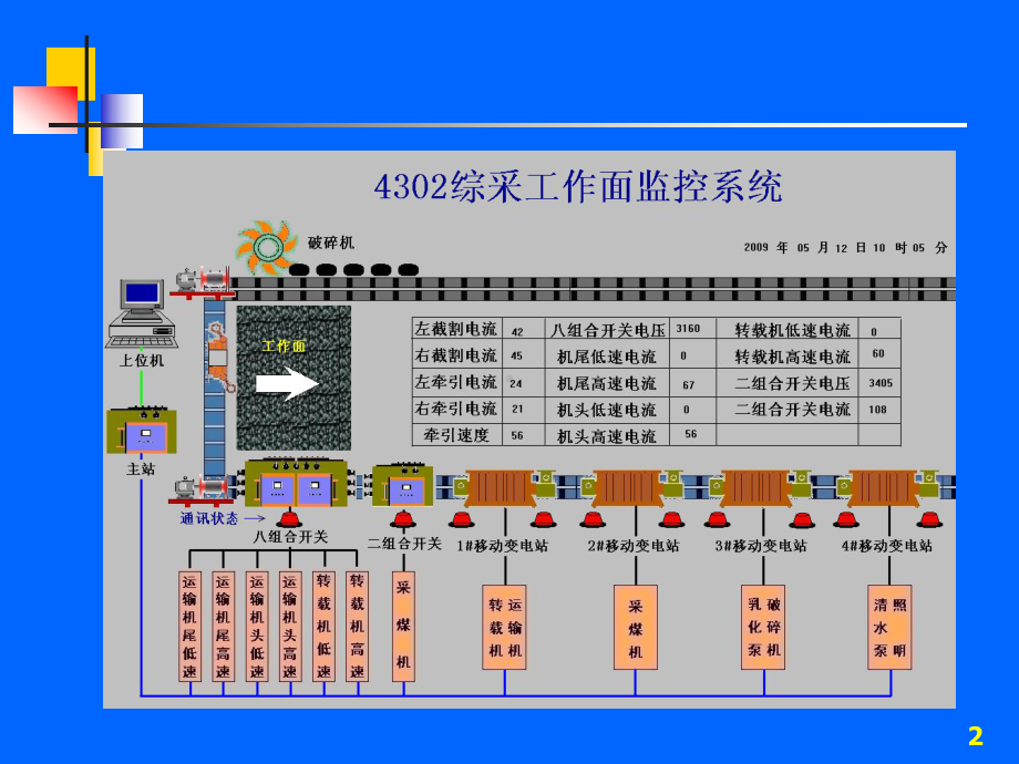 第09章-串行通信接口要点课件.ppt_第2页