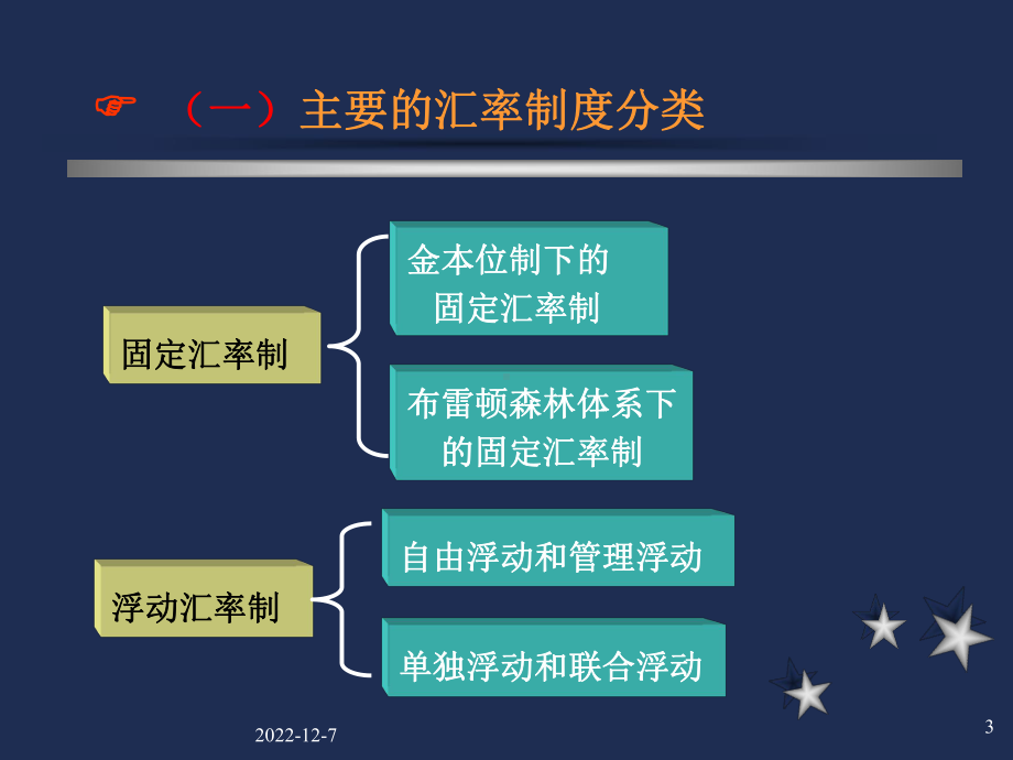 汇率制度与汇率政策参考课件.ppt_第3页