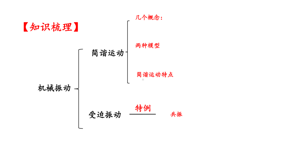 第二章机械振动章末复习-人教版高中物理选择性必修第一册课件.pptx_第2页