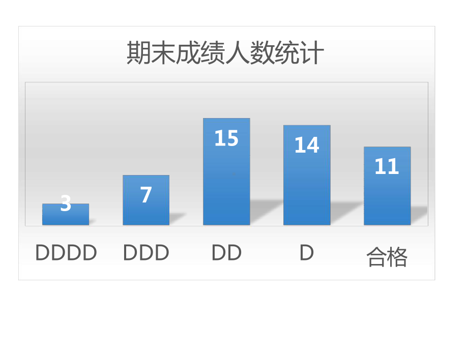 高二小高考家长会20课件.ppt_第3页