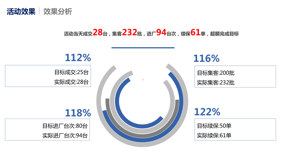 东莞锦众《锦友记车主嘉年华》课件.pptx_第2页