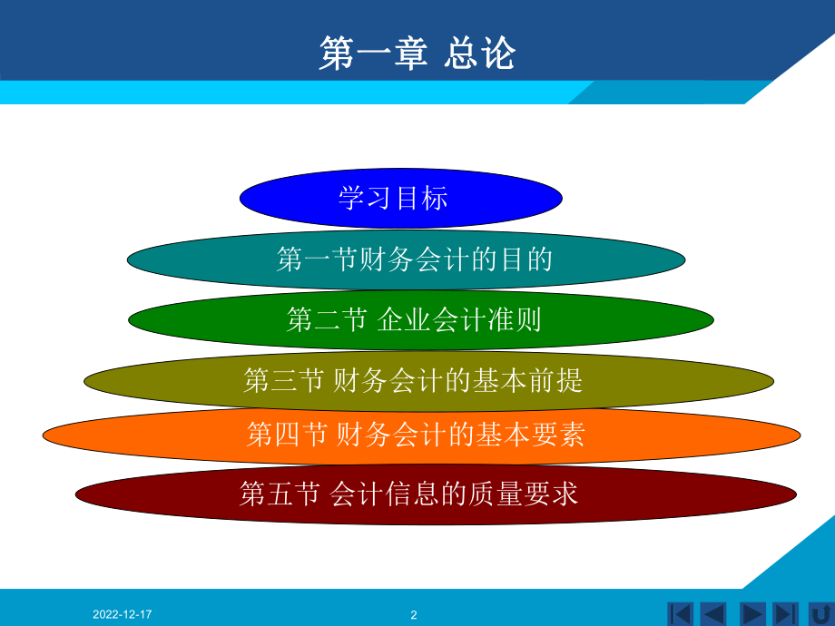 财务会计总论课件要点.ppt_第2页