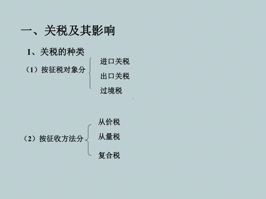 国际贸易政策与实践课件.ppt_第2页