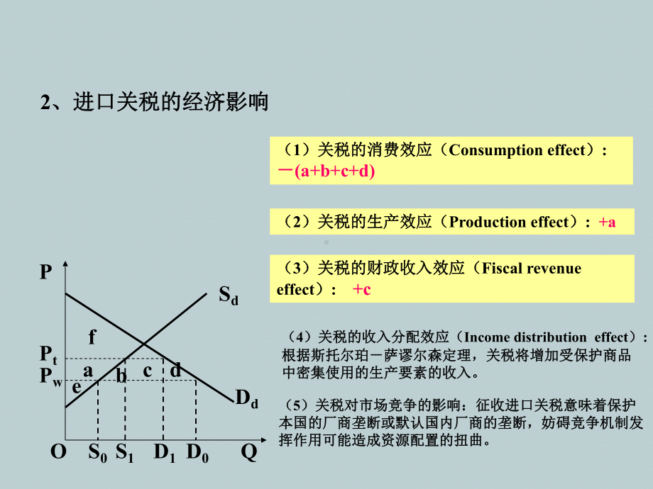 国际贸易政策与实践课件.ppt_第3页