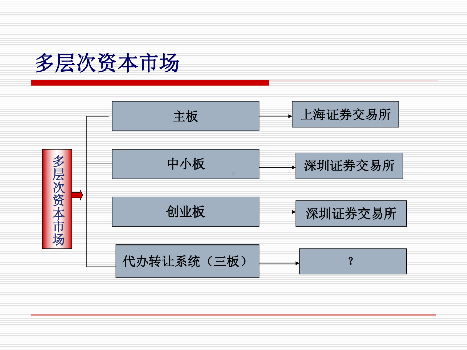 金融股权新三板上市法律实务课件知识.ppt_第3页