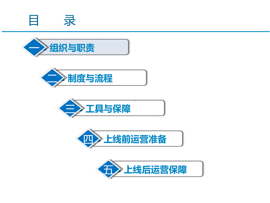 集团ERPSAP及辅助系统运营维护支撑管理宣贯课件.pptx_第2页