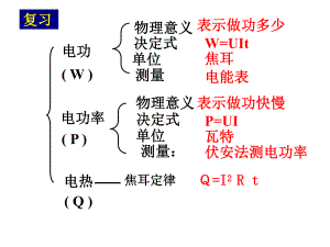 第二课时-实际电压额定电压灯的亮暗课件.ppt