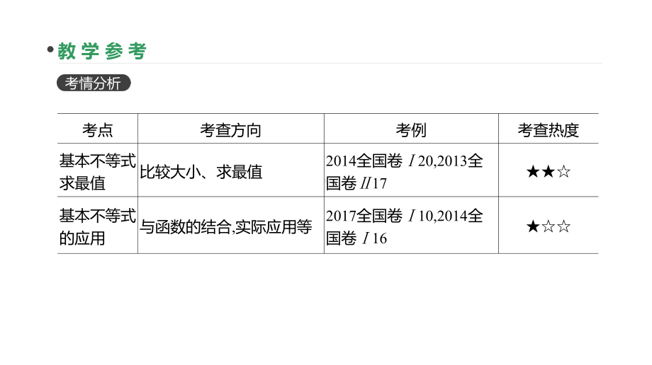 高三数学(理)一轮复习课件：第36讲-基本不等式-.pptx_第3页