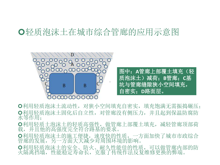 轻质泡沫土城市综合管廊及高铁站回填解决方案.pptx_第3页