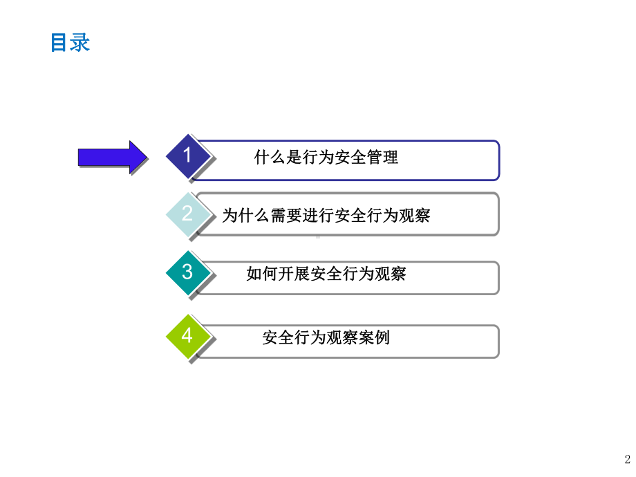 课件：《安全行为观察BOSS》.pptx_第2页