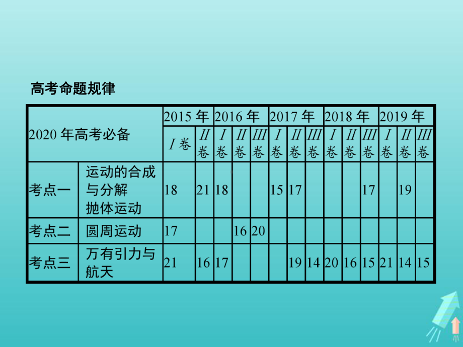 高考物理二轮复习专题四曲线运动万有引力与航天课件.ppt_第2页