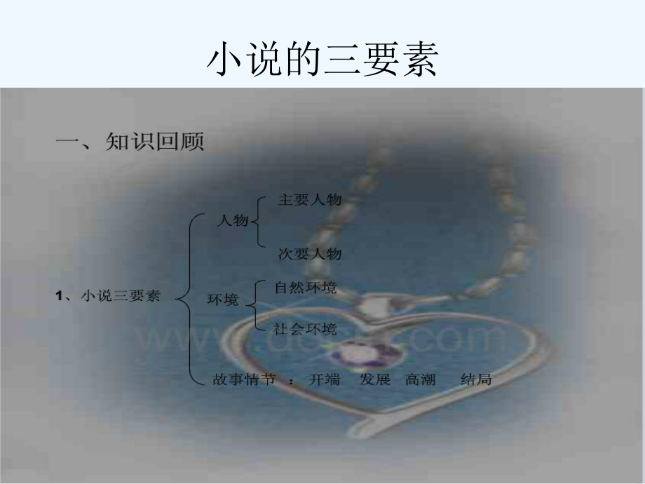 语文版中职语文(基础模块)下册第11课《项链》课件4.ppt_第2页