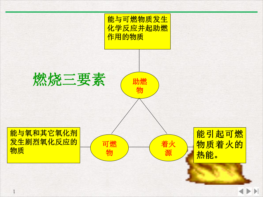 防火防爆知识课件.pptx_第2页