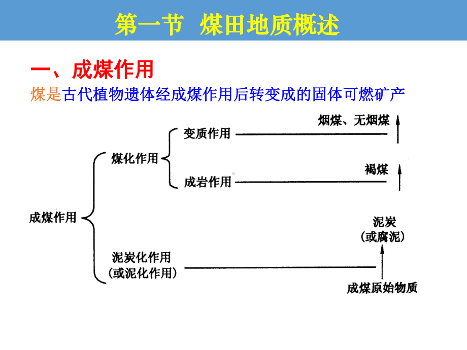 采矿概论课件-1煤田地质及矿图知识.pptx_第2页