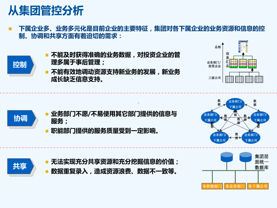 金蝶协同办公系统解决方案.ppt_第3页