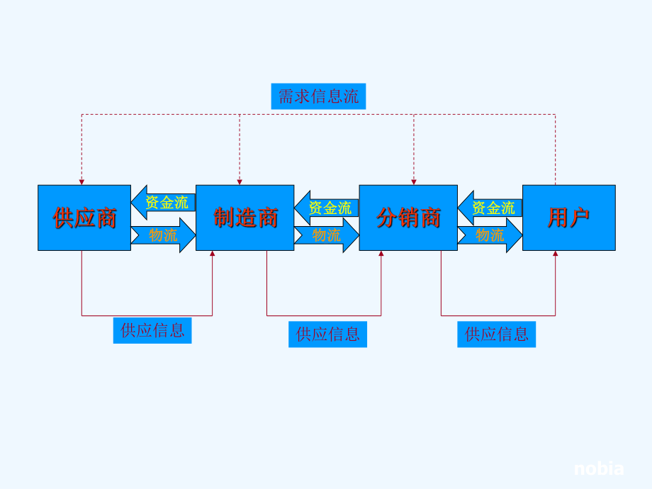 营销渠道战略与渠道管理课件.ppt_第3页