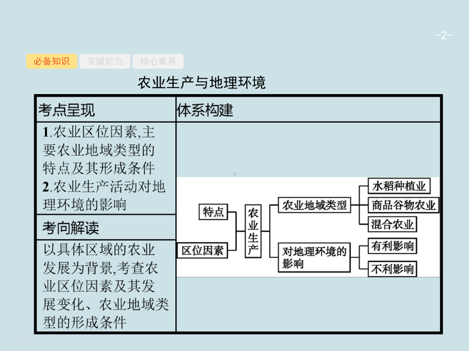 高中地理复习第八单元《产业活动与地理环境》课件.pptx_第2页