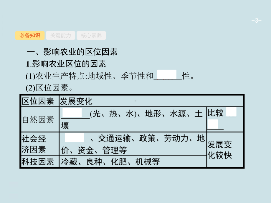 高中地理复习第八单元《产业活动与地理环境》课件.pptx_第3页