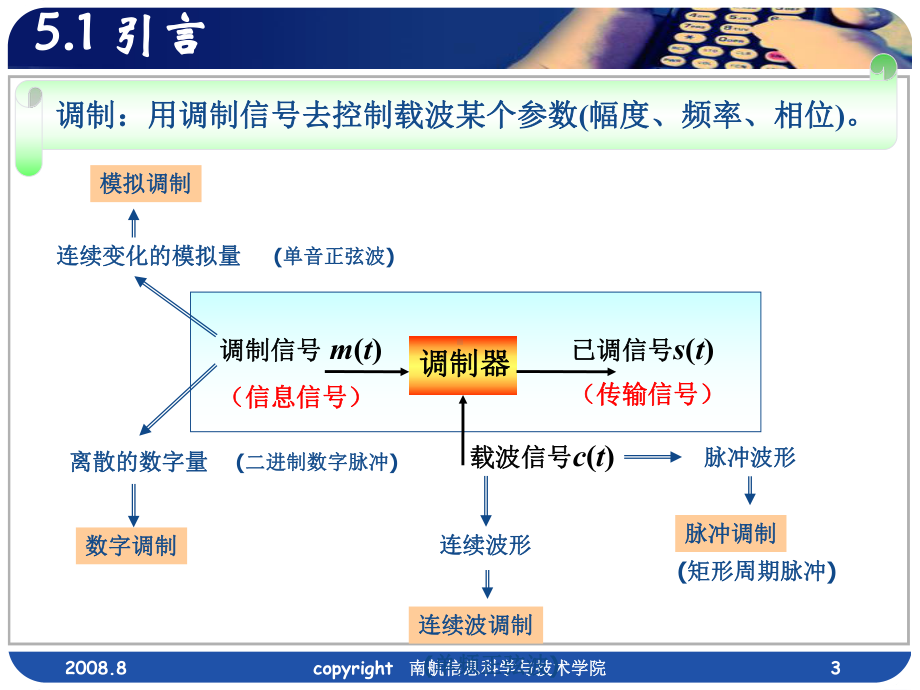 通信原理第五章模拟调制系统课件.ppt_第3页