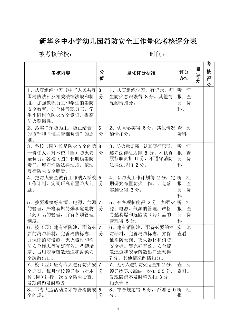 消防安全工作量化考核评分表.docx_第1页