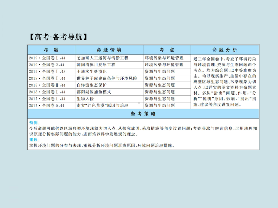 高中地理56选修六《环境保护》课件.ppt_第3页