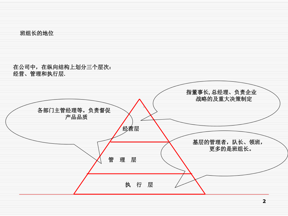 班组长培训教材[总]课件.ppt_第2页