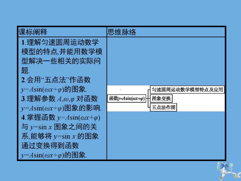 高中数学第五章三角函数56函数y=Asin(ωxφ)课件新人教A版必修1.ppt_第2页