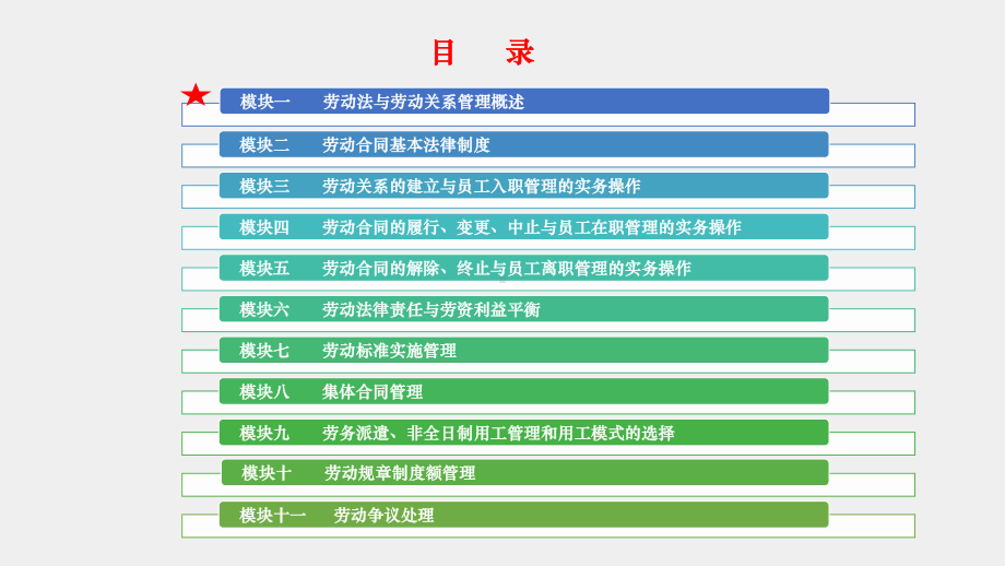 《劳动法与劳动关系管理》课件1模块一 劳动法与劳动关系管理概述.pptx_第1页