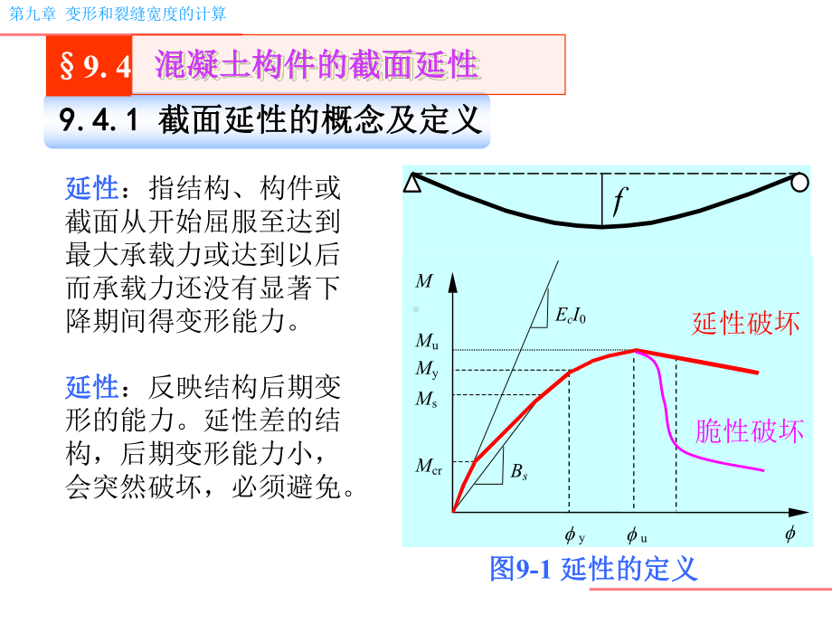 钢筋混凝土构件截面延性全面推导课件.pptx_第3页