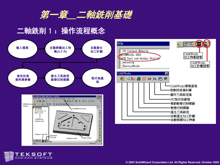 电脑辅助制造课件.ppt_第3页