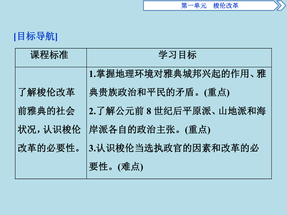 高中历史选修1第一单元《梭伦改革》课件.ppt_第3页