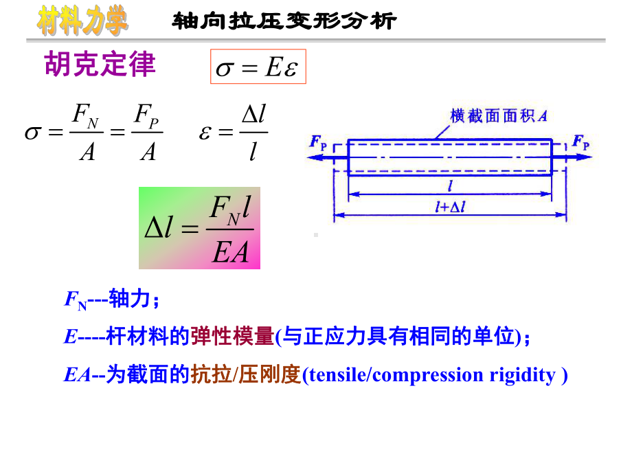 第2章-拉伸压缩与剪切3课件.ppt_第3页