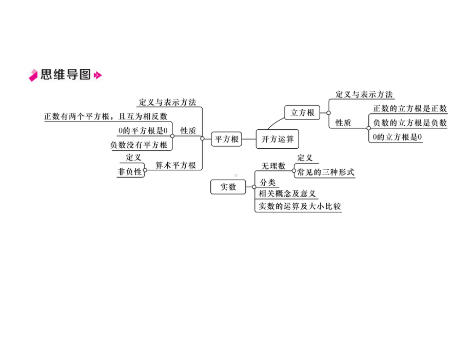 沪科版七年级数学下册期末复习课件.pptx_第2页