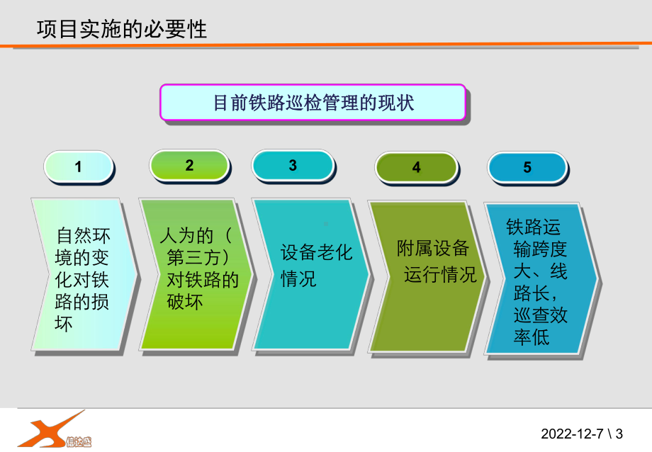 铁路GPS巡检系统解决方案.ppt_第3页