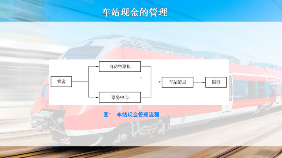 城市轨道交通车站现金的管理课件.pptx_第3页