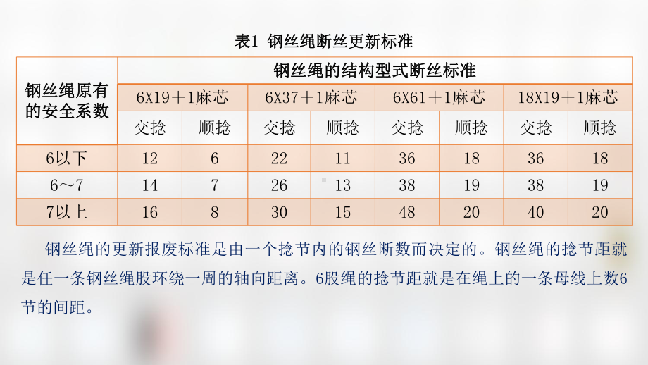 钢丝绳报废标准课件.pptx_第2页