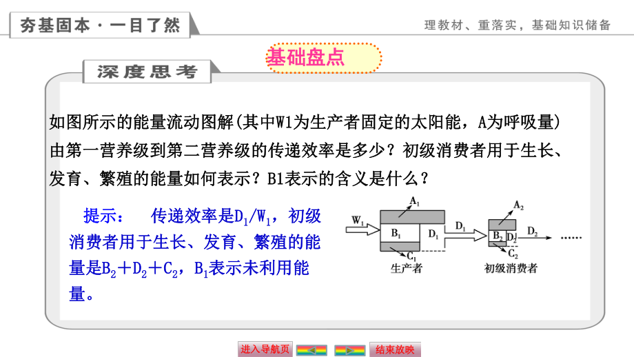 自主学习能力测评高三生物一轮复习生态系统的能量流动和物质循环课件.ppt_第2页